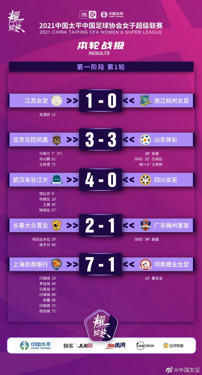  昂热青年才俊横空出世，替补登场梅开二度改写比分